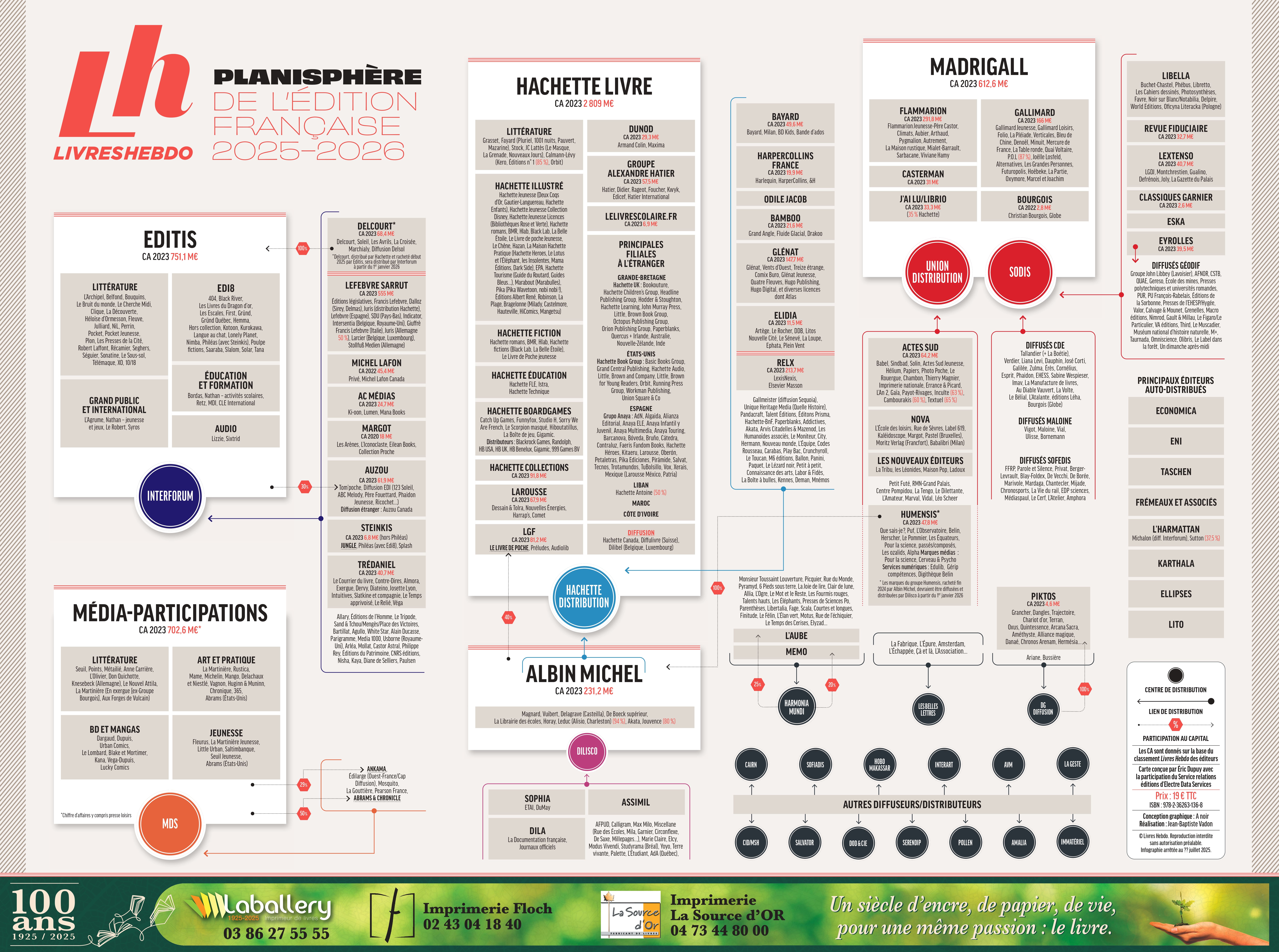 image de magazine