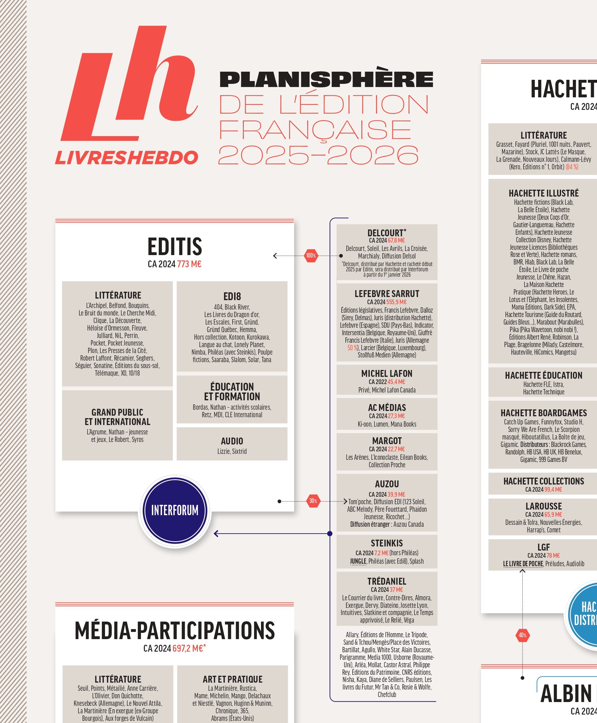 image de magazine